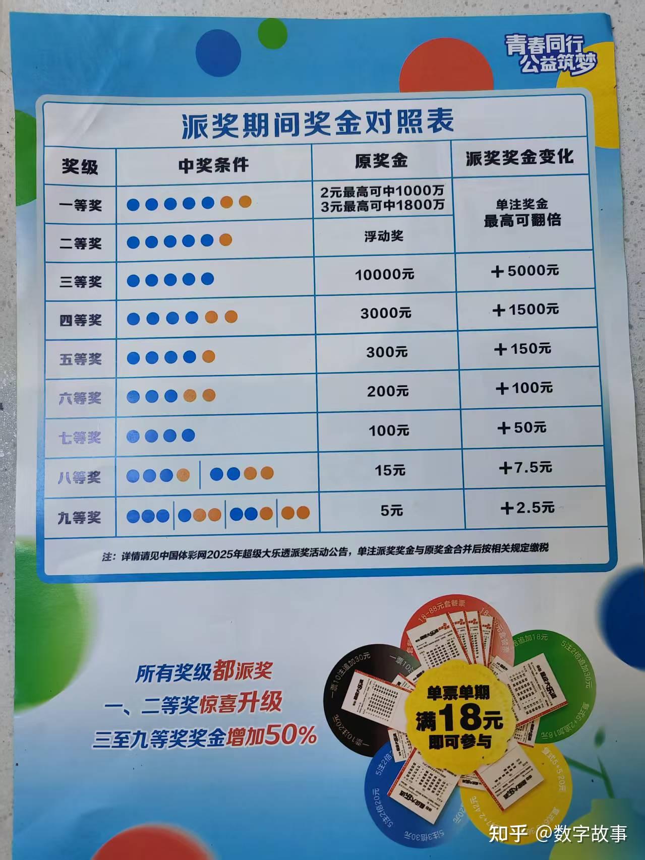 [开奖]大乐透头奖开4注1000万福彩直播体彩直播的简单介绍