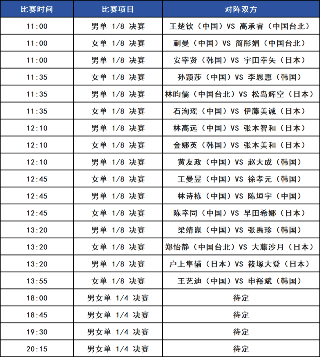 包含中国U-20国家女子足球队集训名单公布：为2026年亚洲杯备战加速！的词条