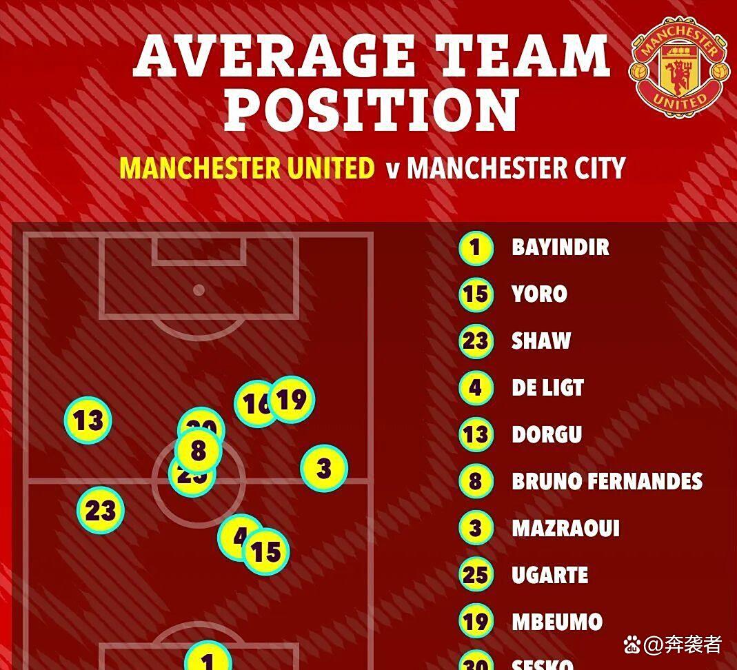 包含曼联签巴莱巴或成必然，欲砍价到8000万以下！阿莫林欲替代乌加特的词条