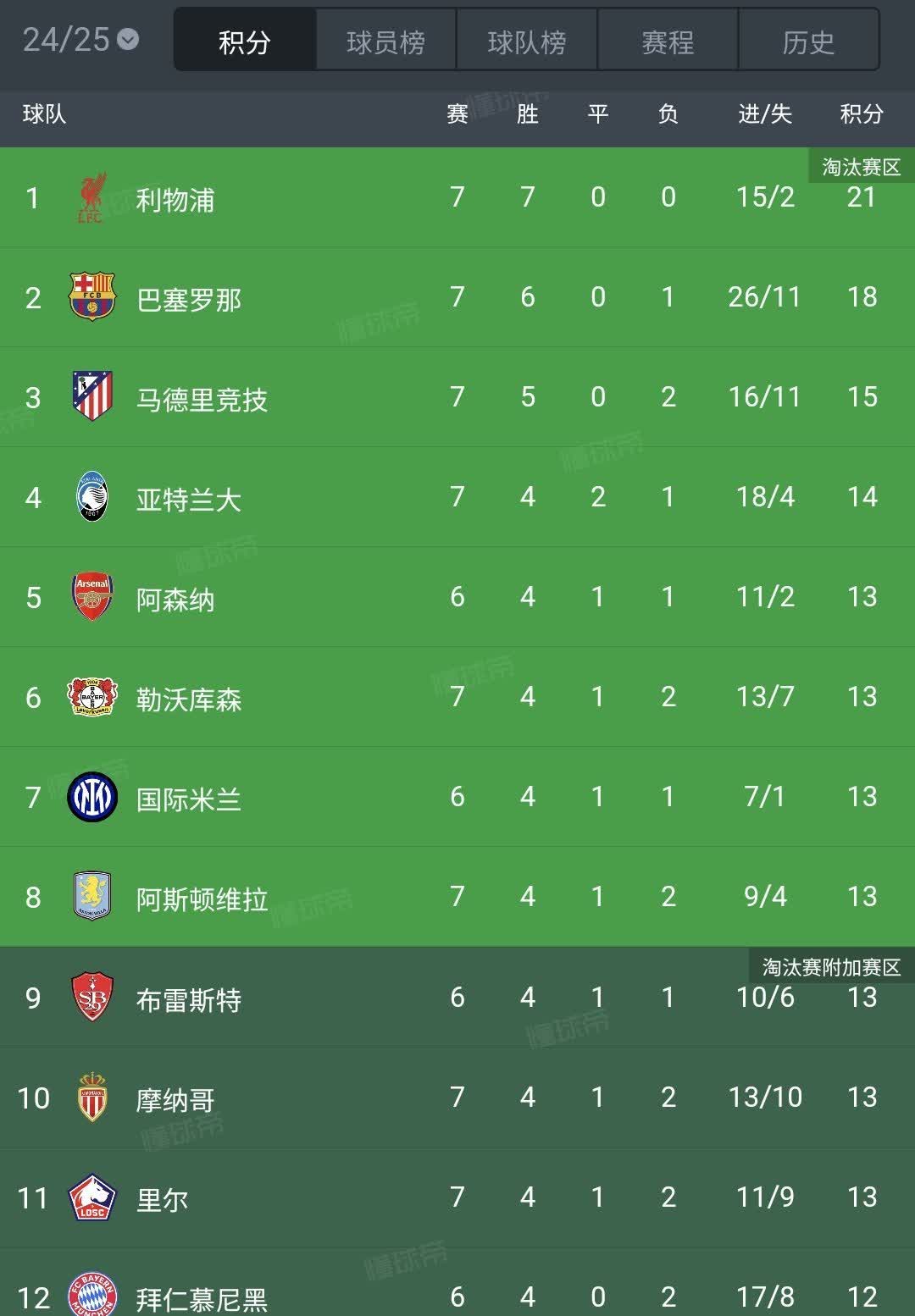 欧冠资格赛第二轮对阵出炉，首回合将于北京时间的简单介绍