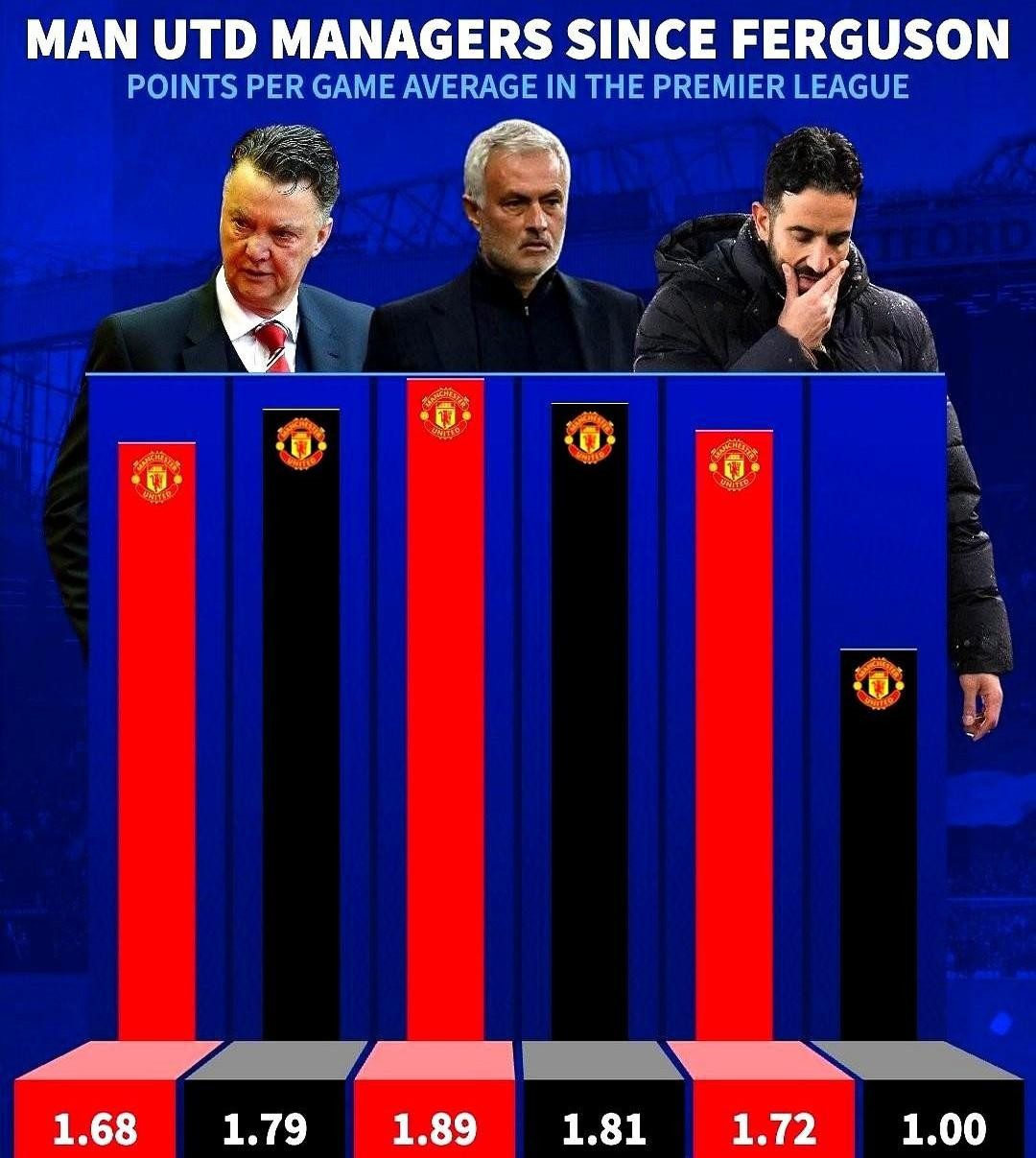 天助曼联：0-0大冷门，英超第4遭英超第16逼平，4连胜终结的简单介绍