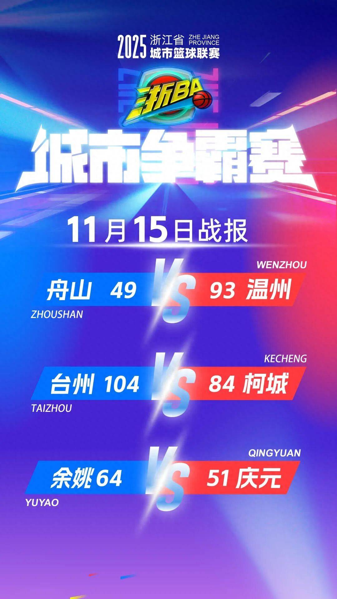 包含浙BA台州赛区集锦:台州赛区第一阶段精彩瞬间回顾的词条 包含浙BA台州赛区集锦:台州赛区第一阶段精彩瞬间回顾的词条