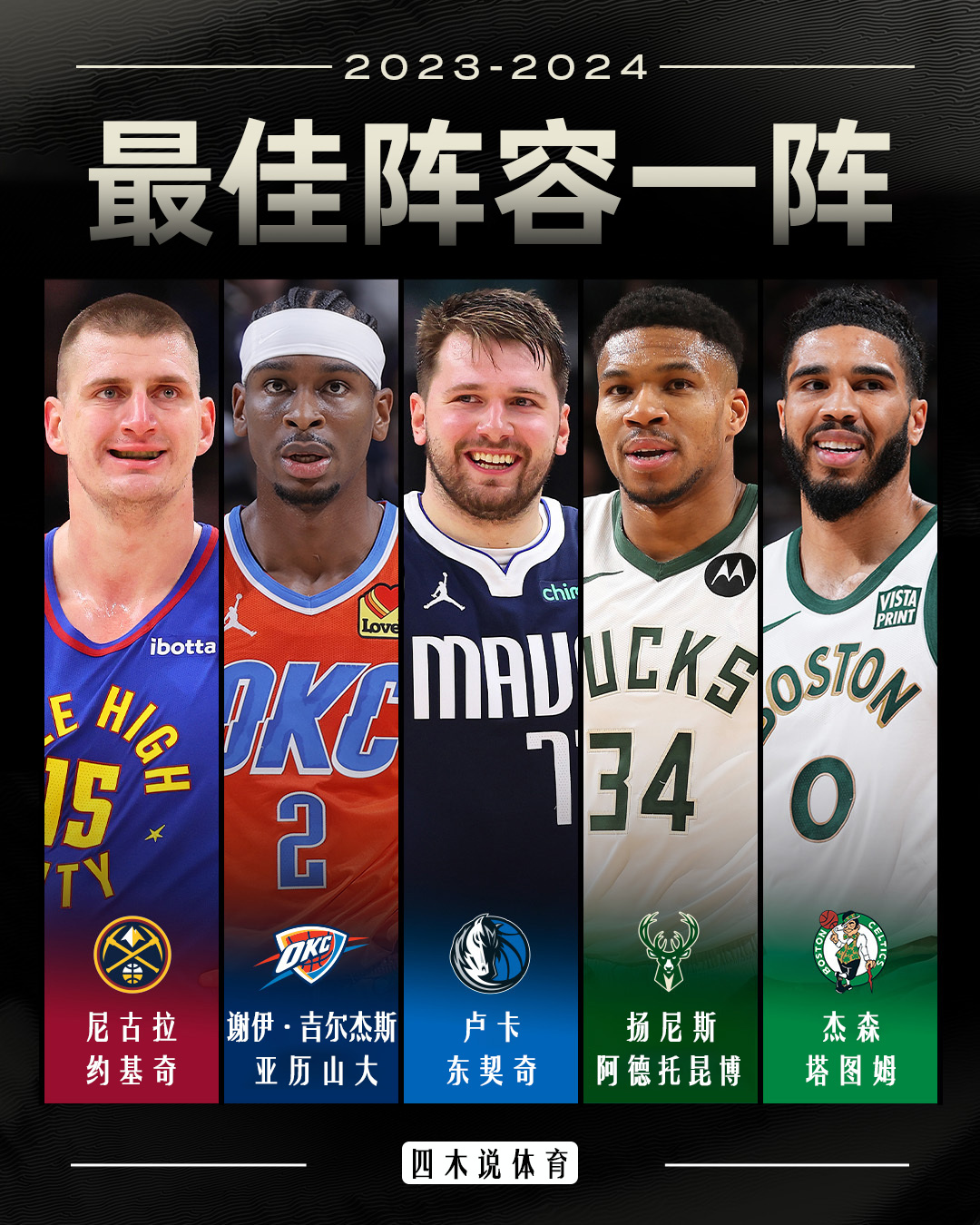 NBA官方公布新赛季东部球星实力榜:阿德托昆博居首的简单介绍 NBA官方公布新赛季东部球星实力榜:阿德托昆博居首的简单介绍