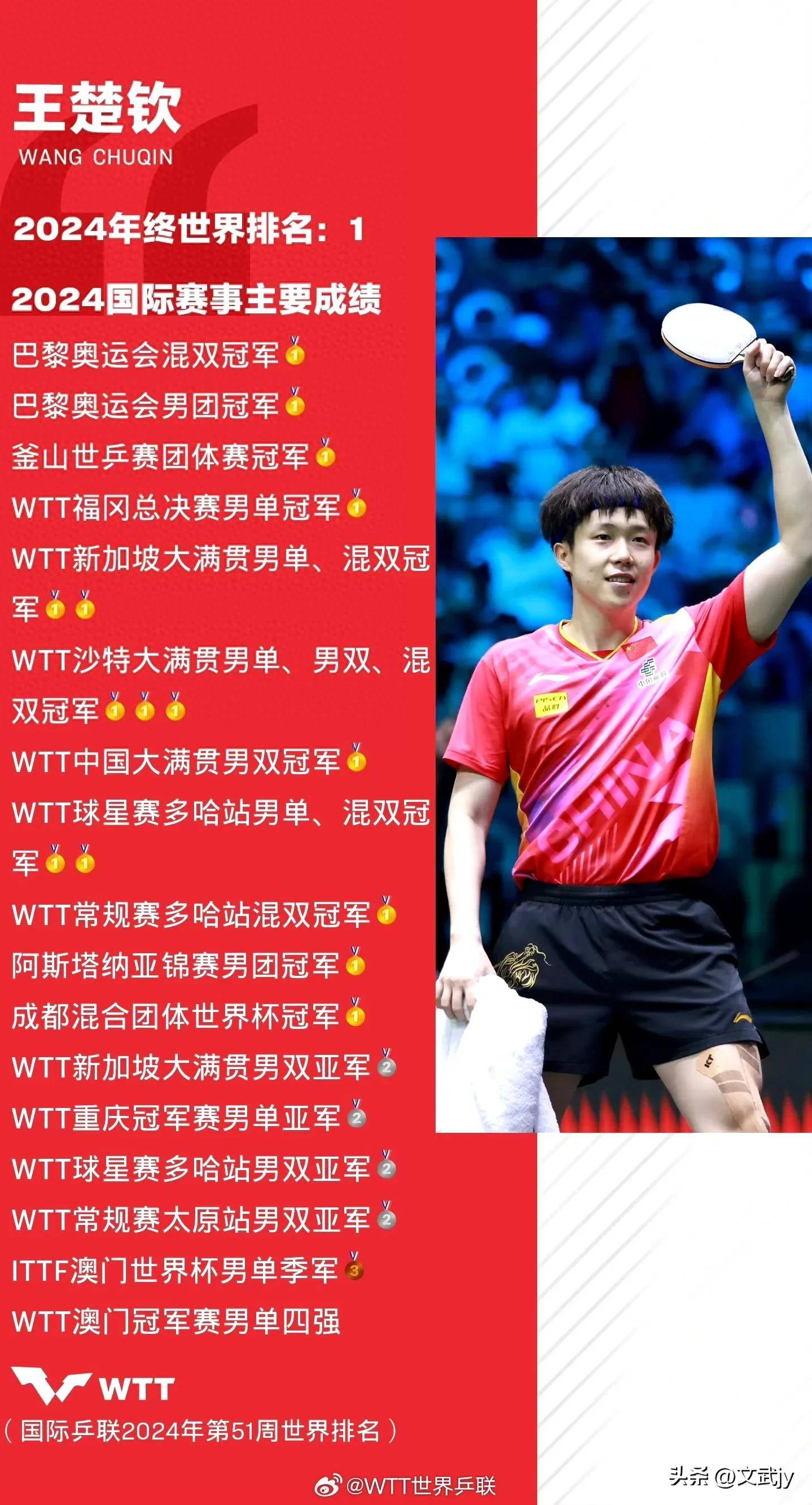 WTT多哈冠军赛赛程出炉！林诗栋1号种子，王楚钦获北京记大功奖励的简单介绍