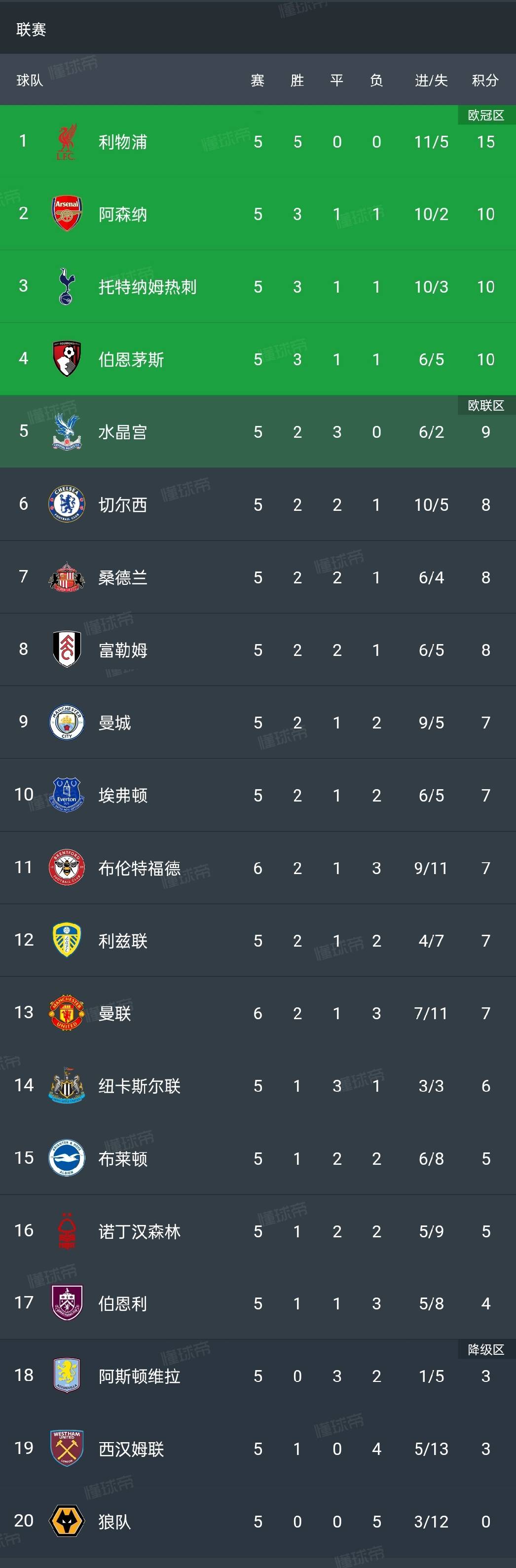 关于7500万签下“英超詹姆斯”:曼联妥协的代价不低,会继续买前锋的信息 关于7500万签下“英超詹姆斯”:曼联妥协的代价不低,会继续买前锋的信息