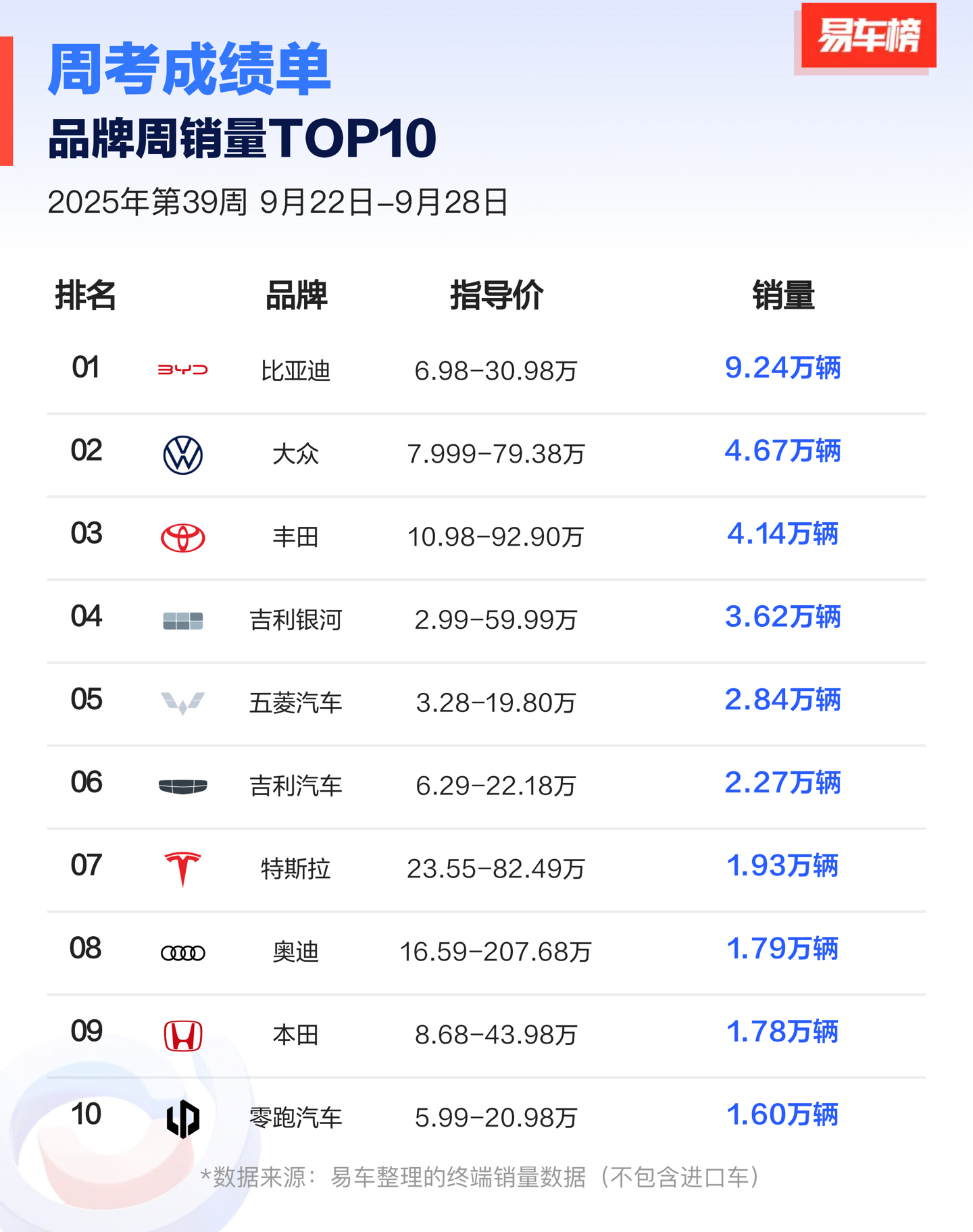 关于上半年品牌新能源销量TOP20：比亚迪断层领先的信息