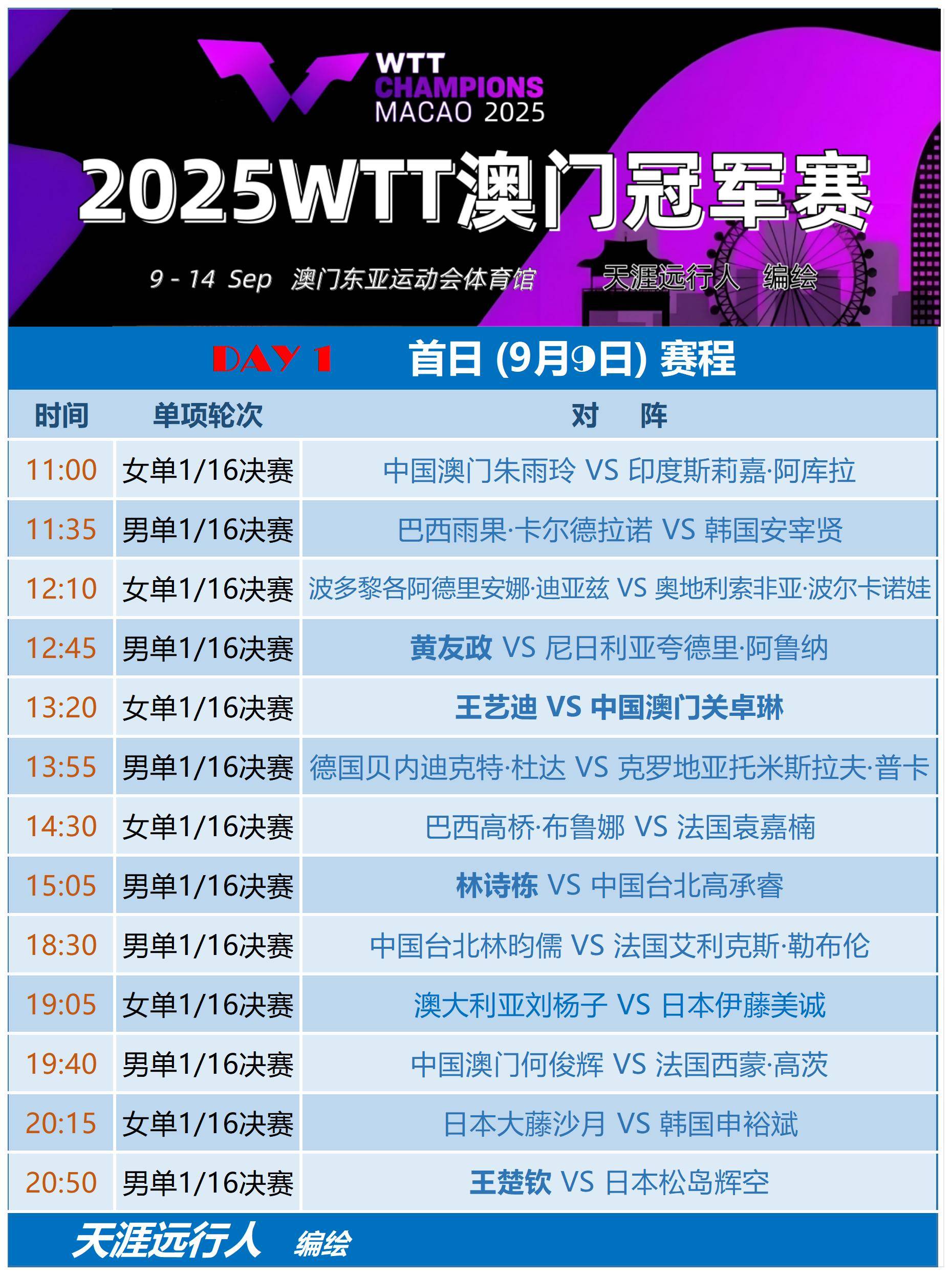 欧冠资格赛第三轮抽签出炉，比赛时间将于7月25
