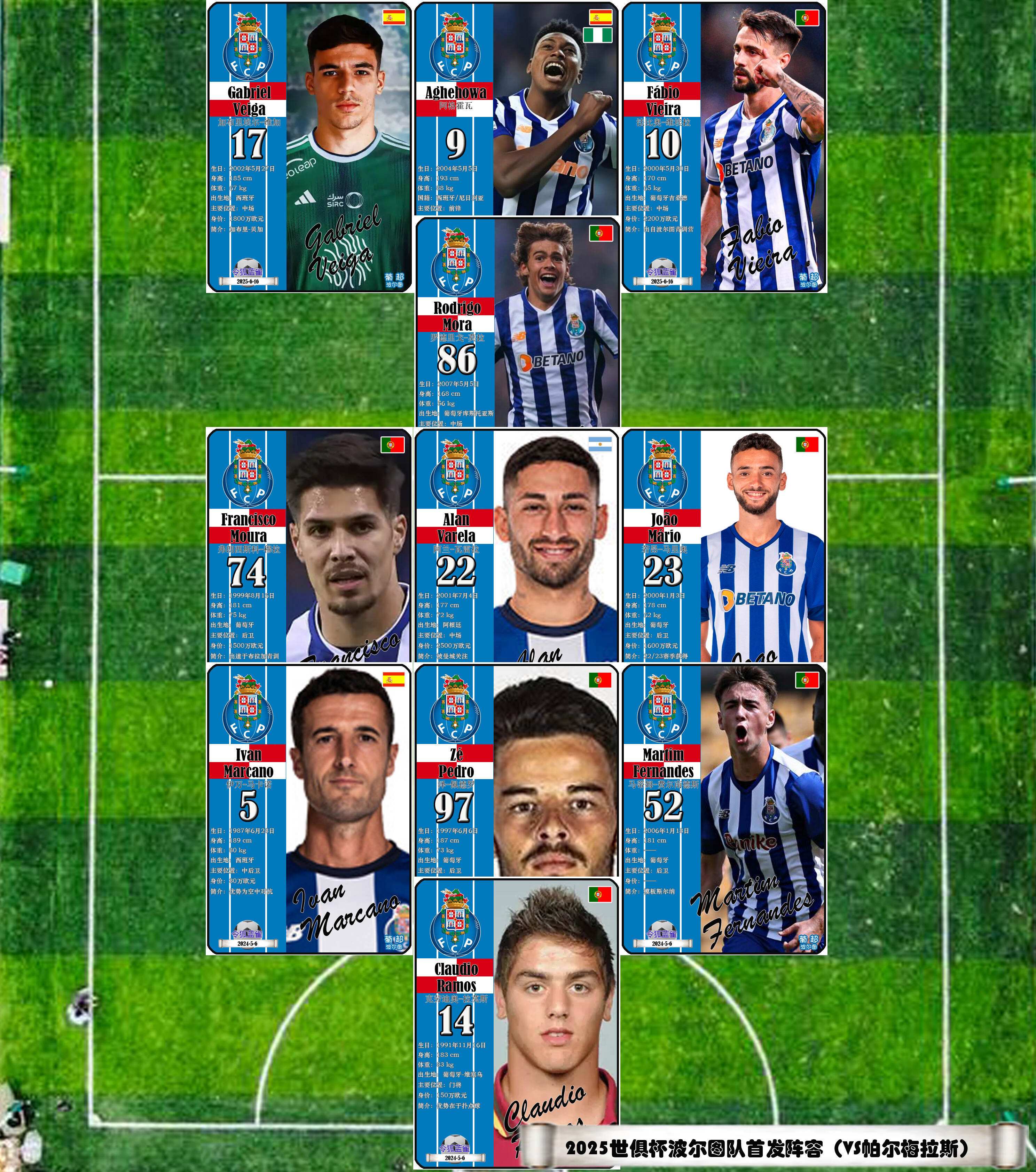 2025世俱杯各主要球队大名单一览的简单介绍