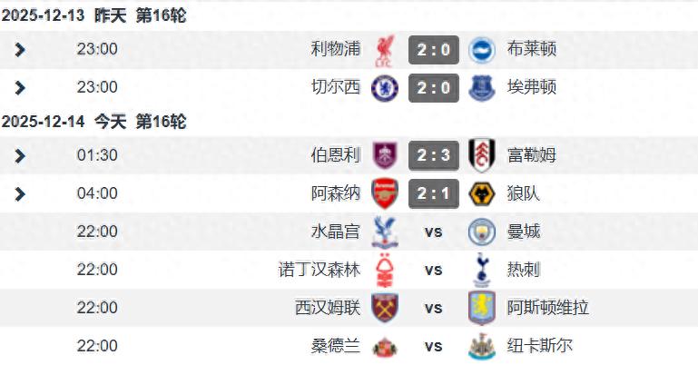 英超19轮后Big6五队丢分阿森纳4分领跑第4与第11仅差6分的简单介绍
