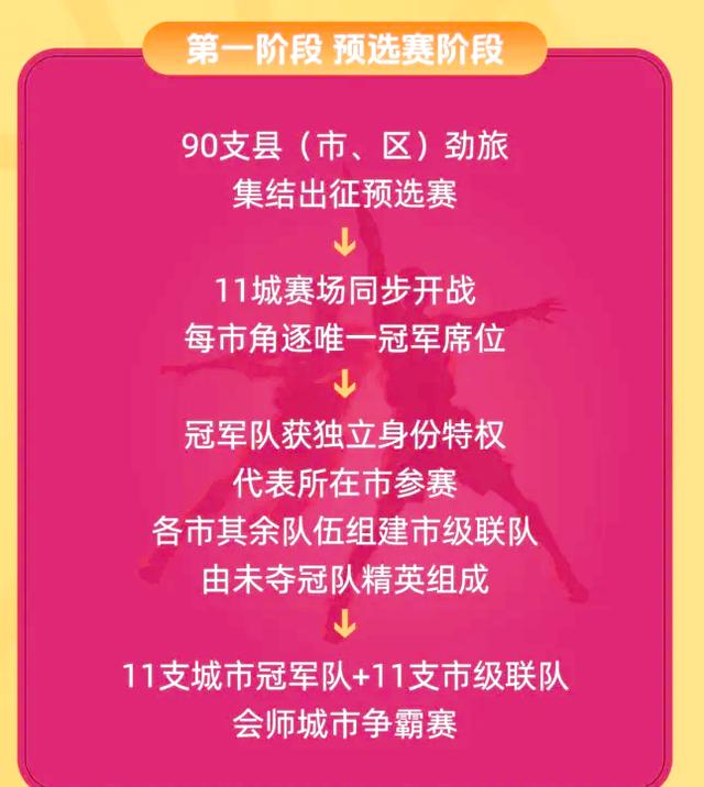 关于浙BA台州赛区集锦：台州赛区第一阶段精彩瞬间回顾的信息