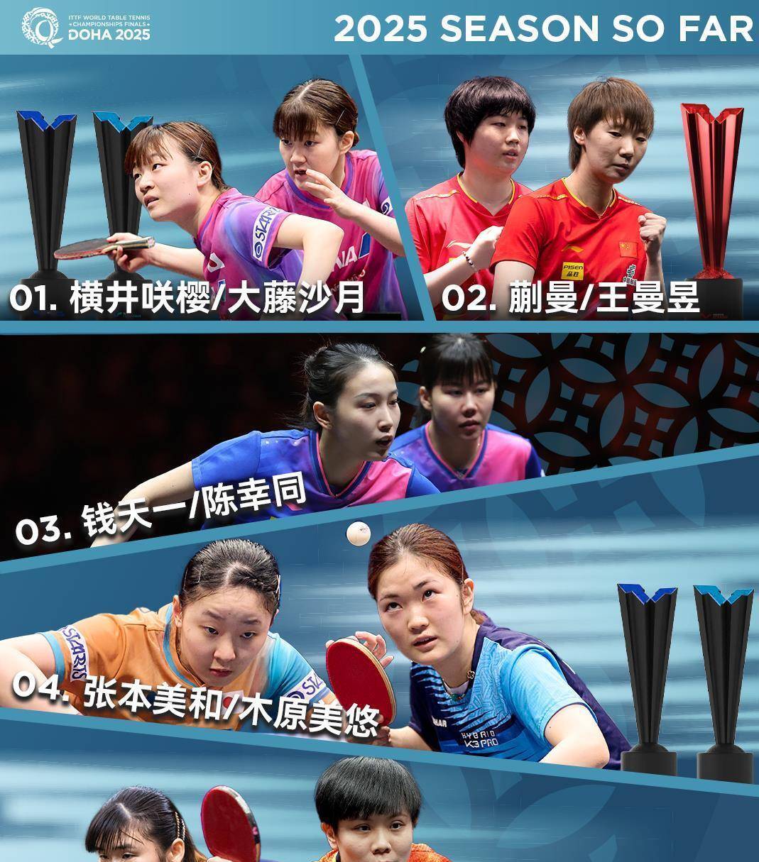 关于0-2!头号种子凤凰组合出局无缘日本公开赛混双决赛的信息 关于0-2!头号种子凤凰组合出局无缘日本公开赛混双决赛的信息