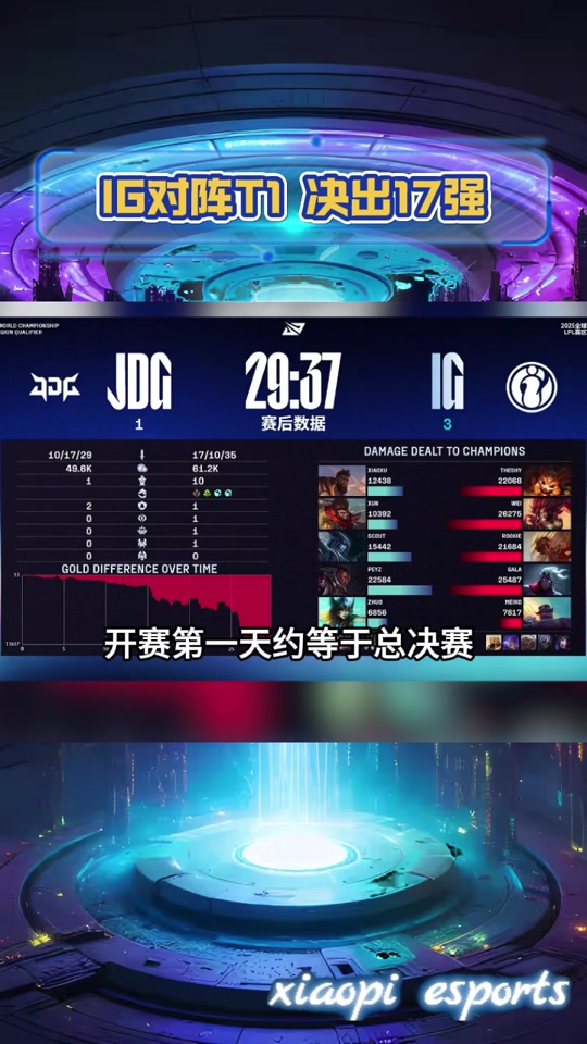 关于[情报站]IG德杯淘汰赛阶段十局比赛控36条小龙，场均36条小龙的信息