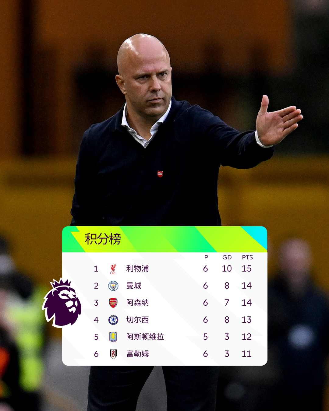 随着利物浦、曼城均遭补时绝平，英超最新积分榜出炉：阿森纳领跑的简单介绍
