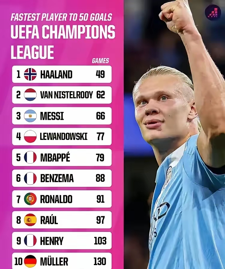 哈兰德连续3轮英超哑火+低分曼城遭两连平2轮被阿森纳拉开4分的简单介绍