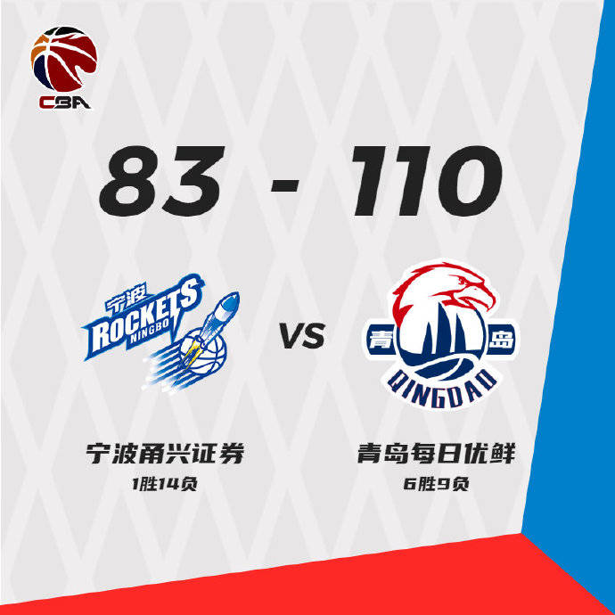 韦瑟斯庞29+14王睿泽25分青岛送四川10连败的简单介绍