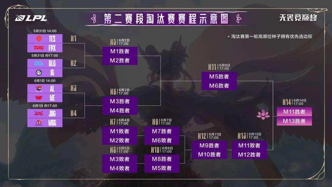 年度总决赛赛程公布：揭幕战DRG对阵JDG，10月4日AG对阵JDG的简单介绍